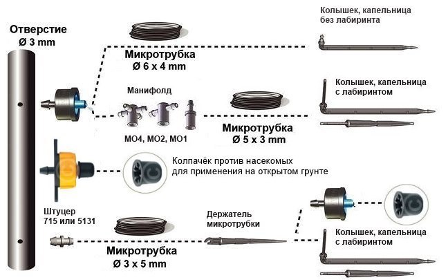 использование колышка (стрелки) и внешних капельниц