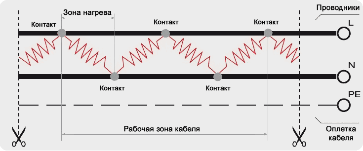 Однофазный греющий кабель постоянной мощности типа ГТГ-КАБЕЛЬ2