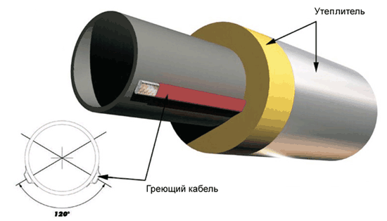 Пример фиксации греющего кабеля на трубе