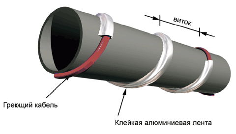 Пример фиксации греющего кабеля на трубе