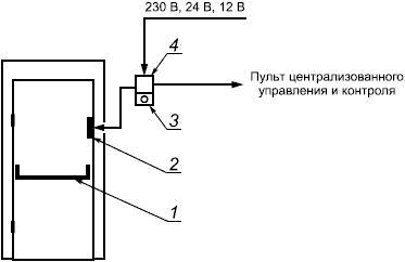 Взрывозащищенное устройство для аварийной разблокировки эвакуационных выходов ПКИВА-АВ