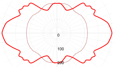 СГШ1.2-МТ3600С-220АС