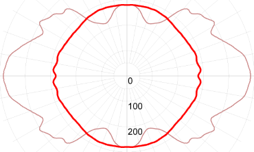 СГШ1.2-МТ4800С-220АС