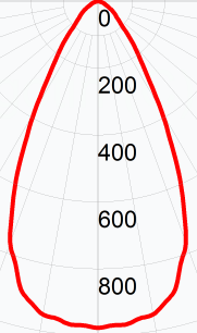 СГУ06-6600С (тип Д-косинусная / К - концентрированная)