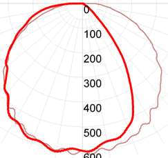 СГШ2.1-МТ2400С-220АС