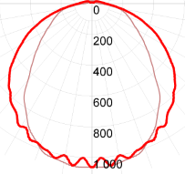 СГШ2.2-МТ3600С-220АС