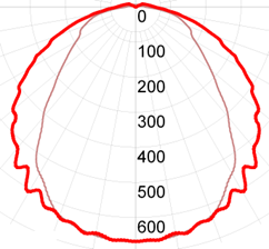 СГШ2.2-МТ3600С-36АС