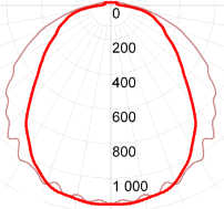 СГШ2.2-МТ3600С-220АС