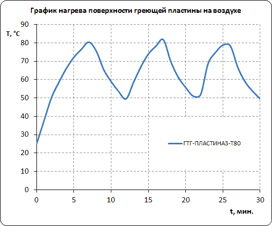 Взрывозащищенные греющие пластины направленного действия ГТГ-ПЛАСТИНА3