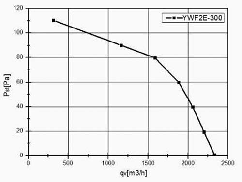 график YWF2E-300B.jpg