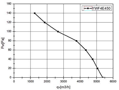 график YWF4E-450B.jpg