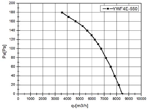 график YWF4E-550B.jpg