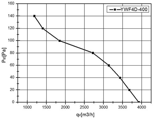 YWF4D-400S.jpg