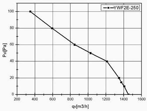 график YWF2E-250B.jpg