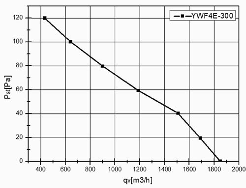 YWF4E-300S.jpg