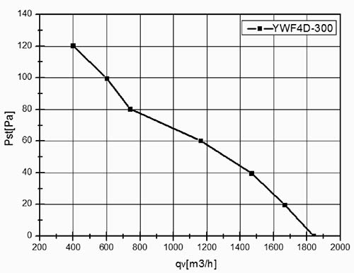 YWF4D-300S.jpg