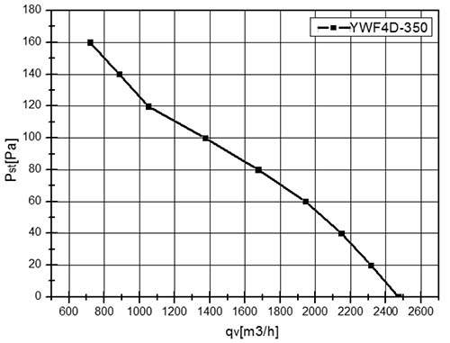 YWF4D-350S.jpg