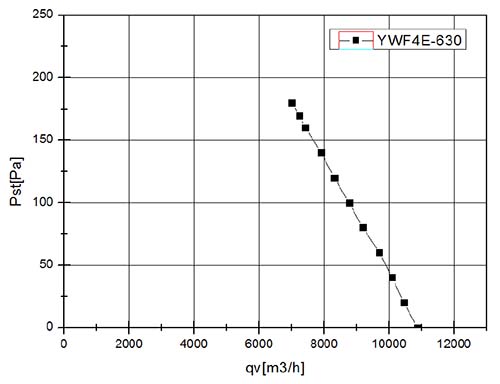 график YWF4E-630B.jpg