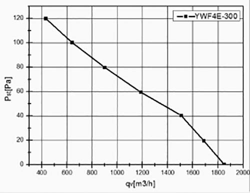 график YWF4E-300B.jpg