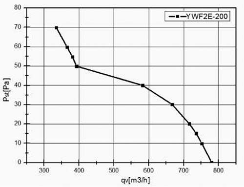 график YWF2E-200B.jpg