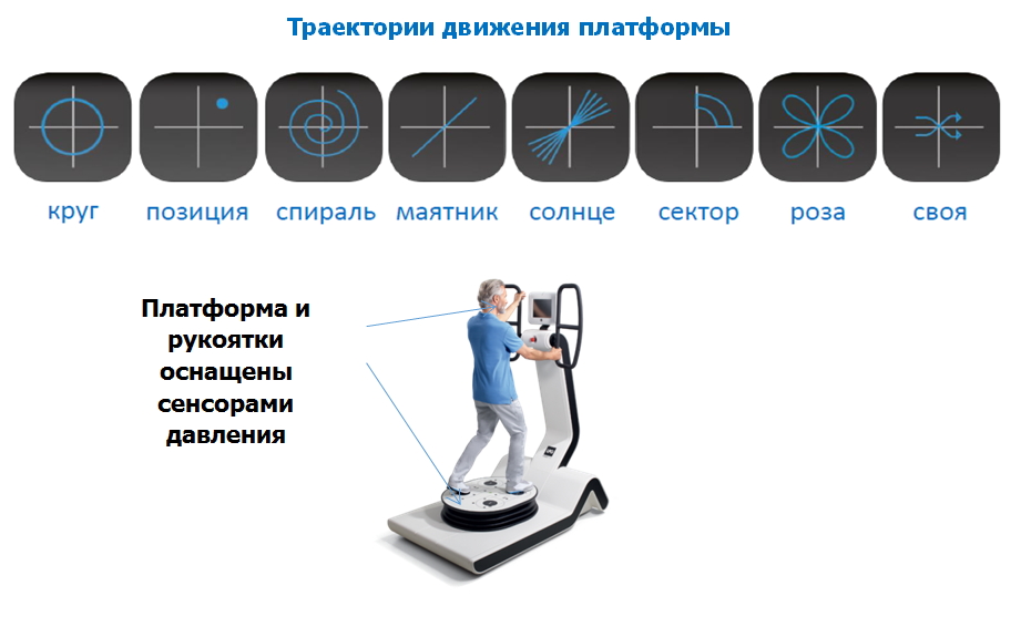 HUBER 360 MD Система нейромышечной реабилитации