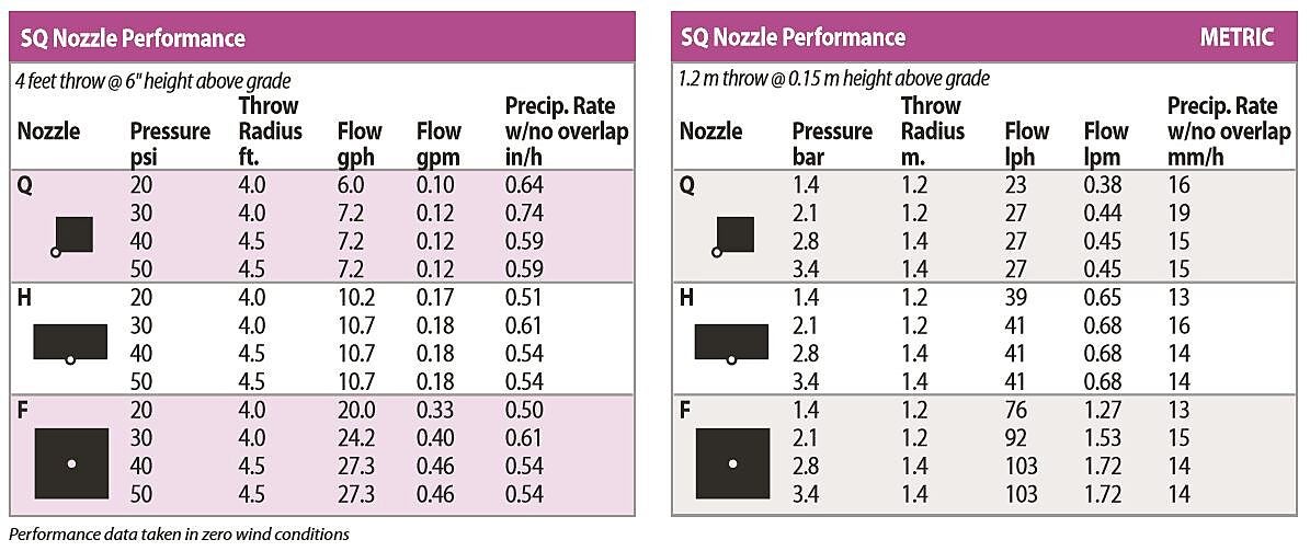 sq_nozzle_performance_charts2.jpg