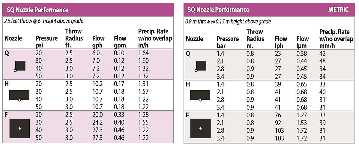 sq_nozzle_performance_charts1.jpg