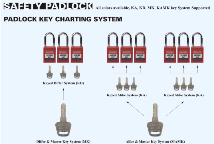 KEY SYSTEM