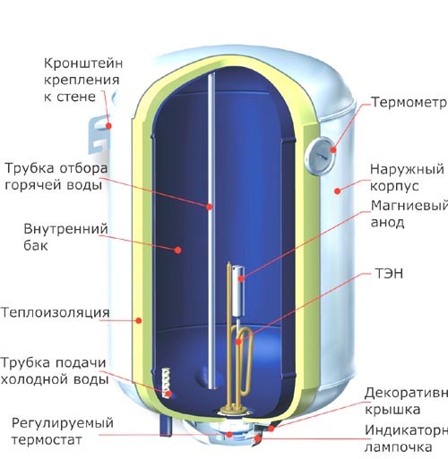 ТЭНы Термекс для водонагревателей Original-THERMEX, купить