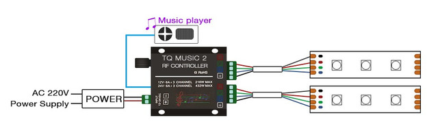 музыкальный контроллер RGB