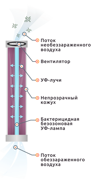 Рециркулятор бактерицидный схема электрическая