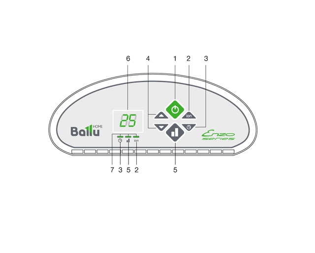 Конвектор электрический Ettore 2кВт Ballu BEC/ETER-2000 - купить в Нижнем Новгор