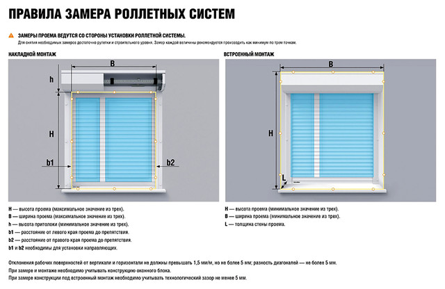 Рольставни (роллеты)