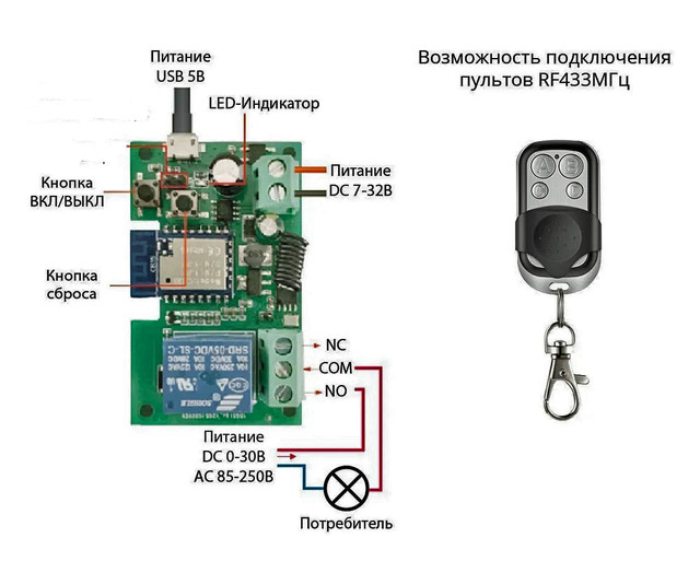 WiFi модуль для откатных и секционных ворот