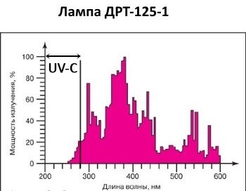 Спектр ДРТ 125