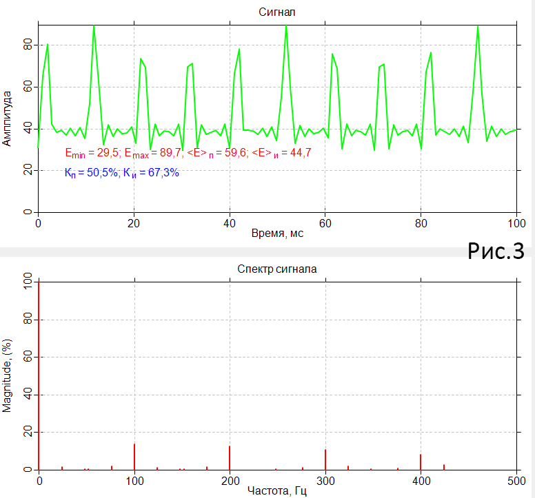 Пульсация сигнала. Пульсация сигнала. Пульсация сигнала. Пульсация светодиодной лампы график. Пульсация сигнала.