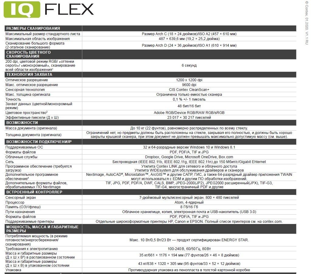 Характеристики IQFlex