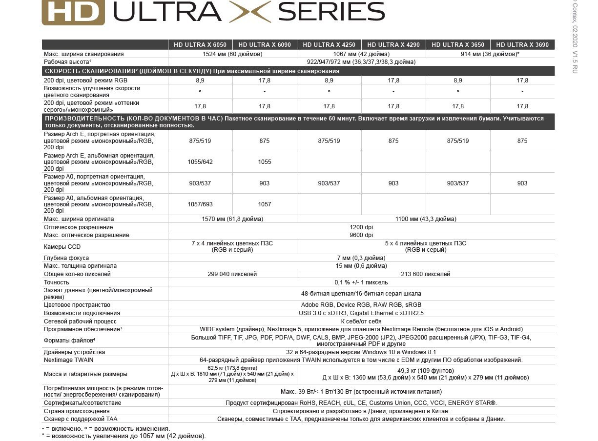 Сравнительная таблица HD ULTRA X