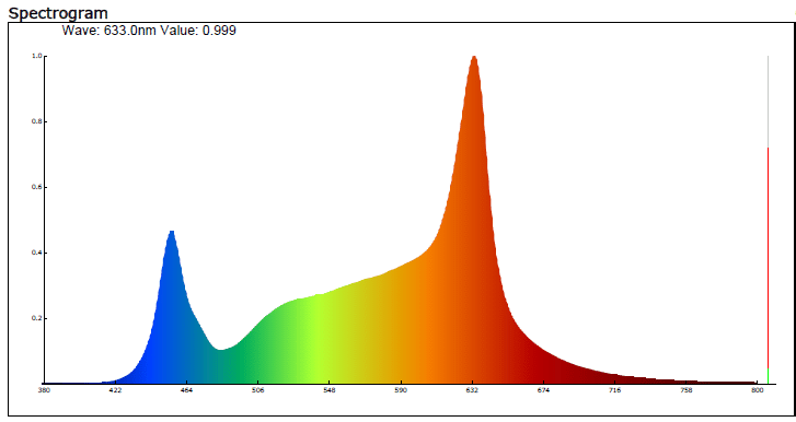 спектр фитолампы прищепки