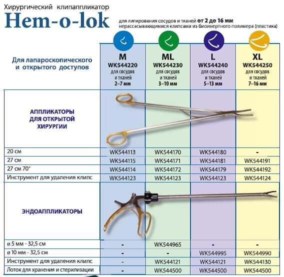 Hem-o-Lok
