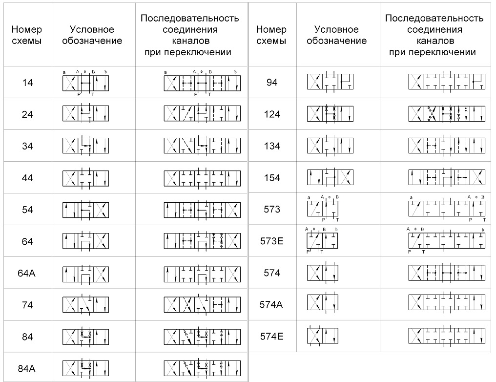 skhemy-raspredeleniya-rabochey-zhidkosti-dlya-raspredeliteley.jpg