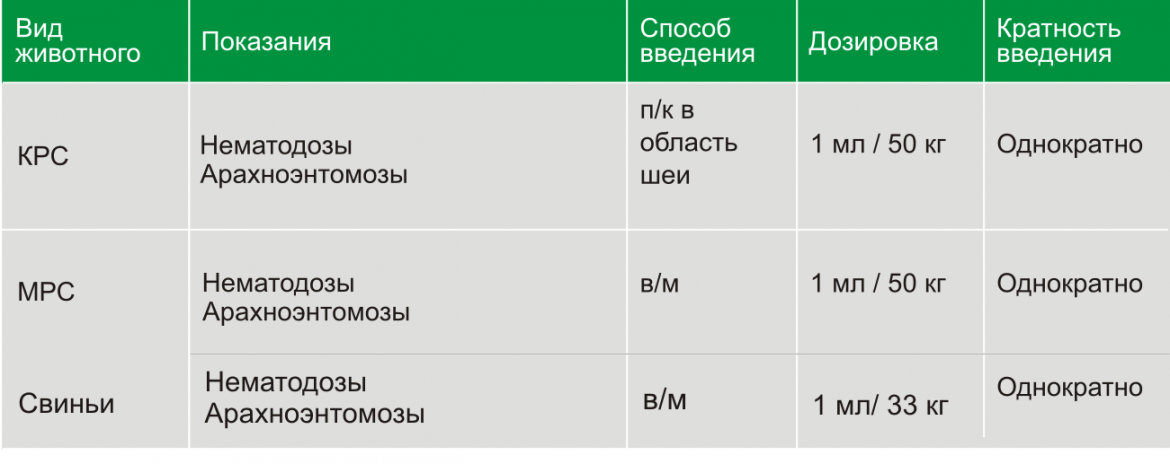 Мерадок фото, Дозировка и способ применения