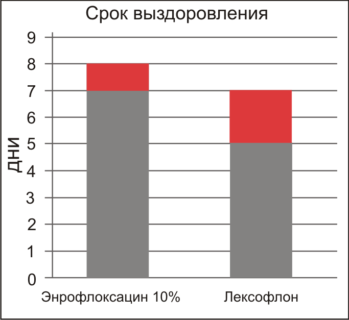 Лексофлон фото 4, Показания к применению