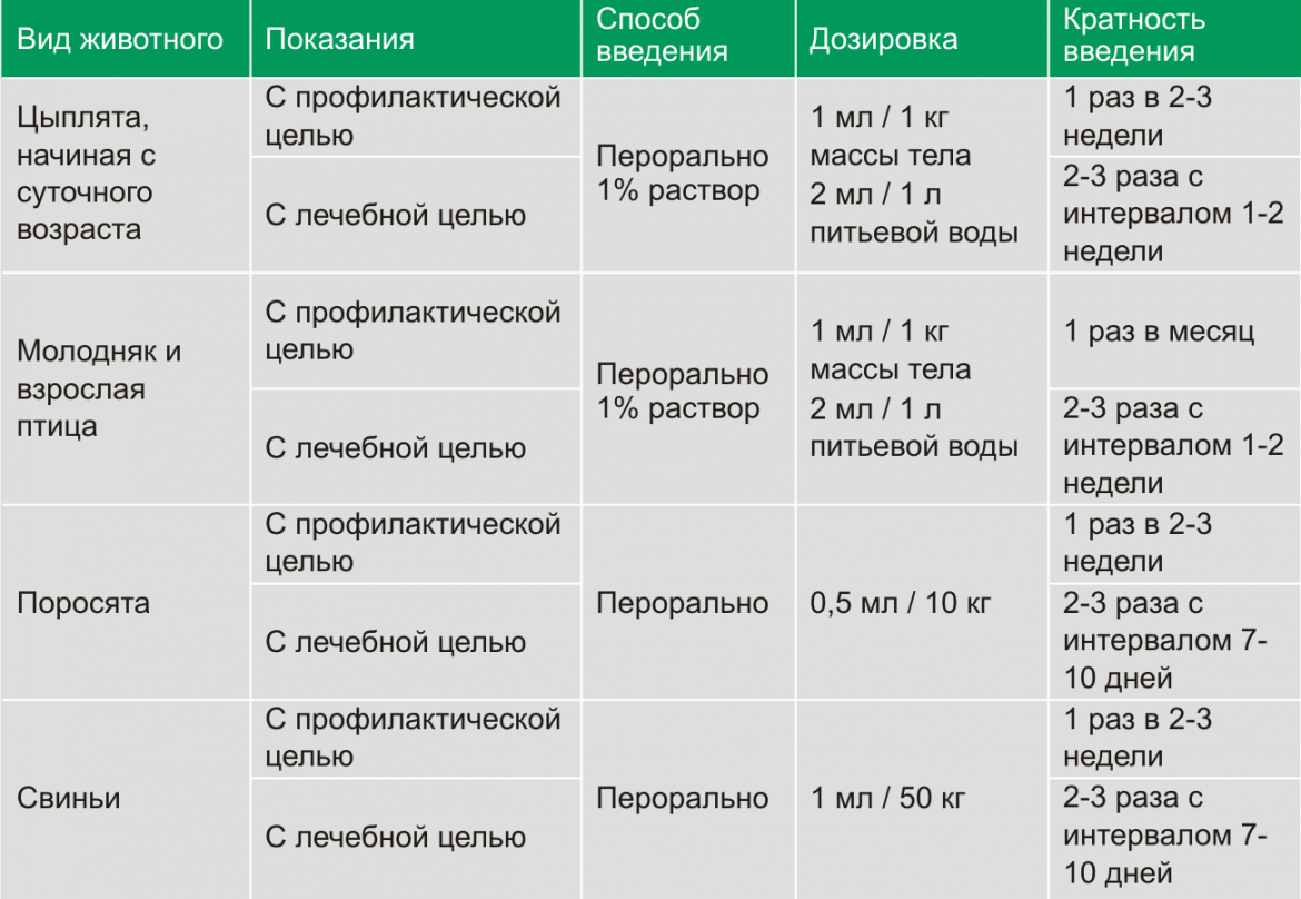 Е-селен OR фото, Дозировка и способ применения