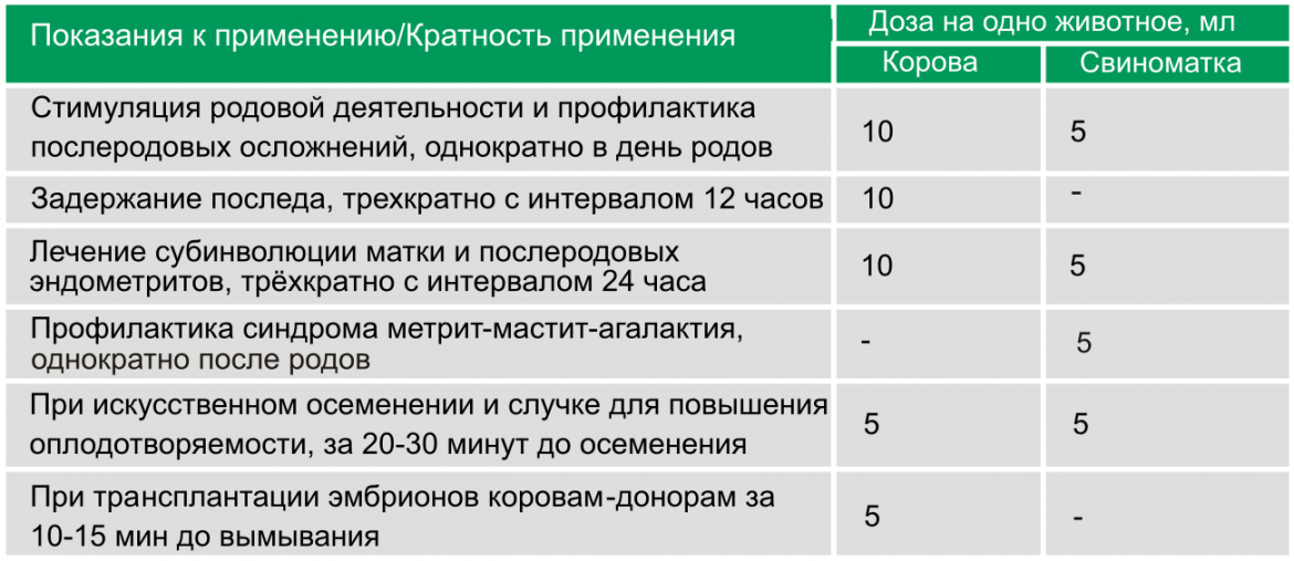 Утеротон фото, Дозировка и способ применения