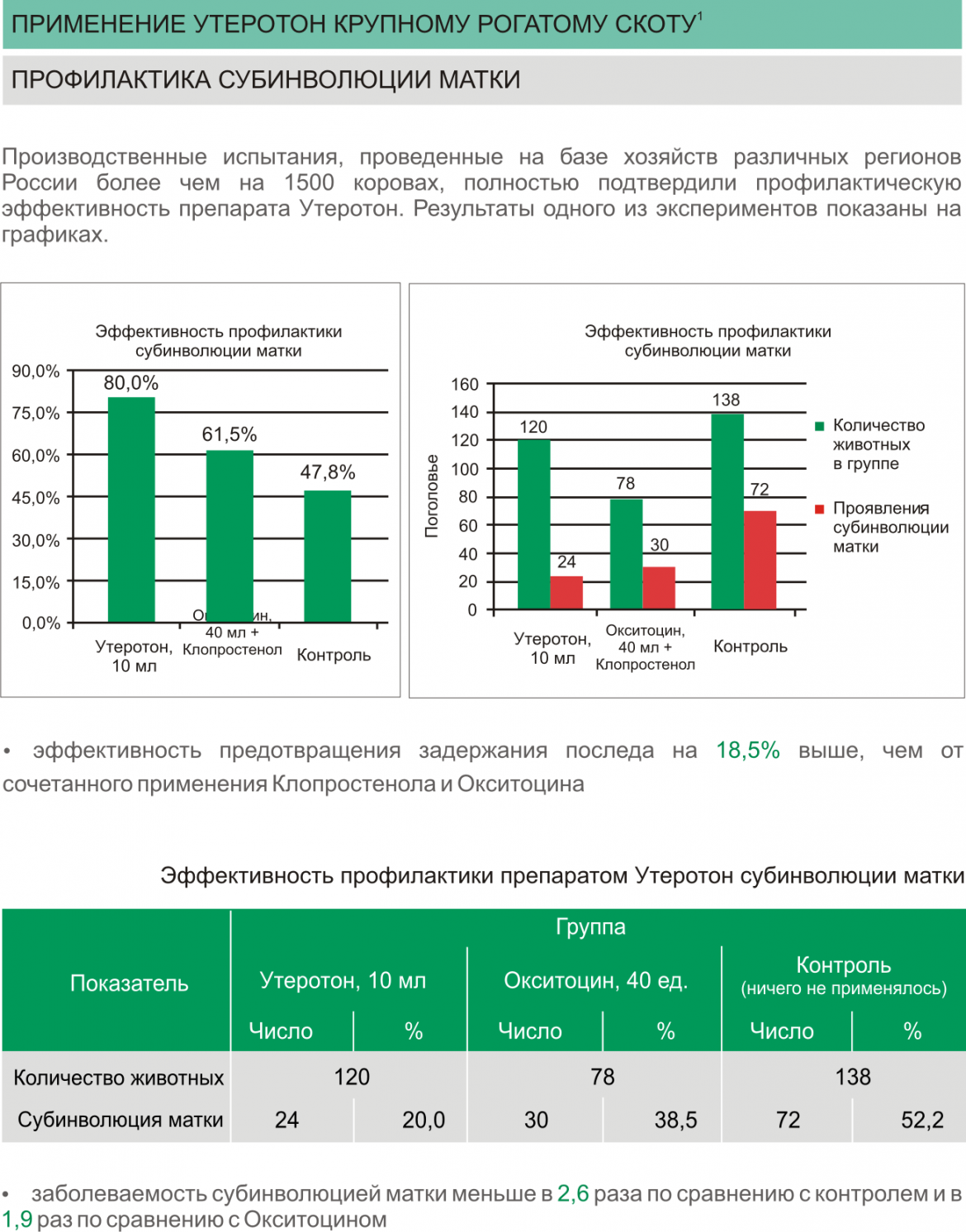 Утеротон фото 2, Дозировка и способ применения