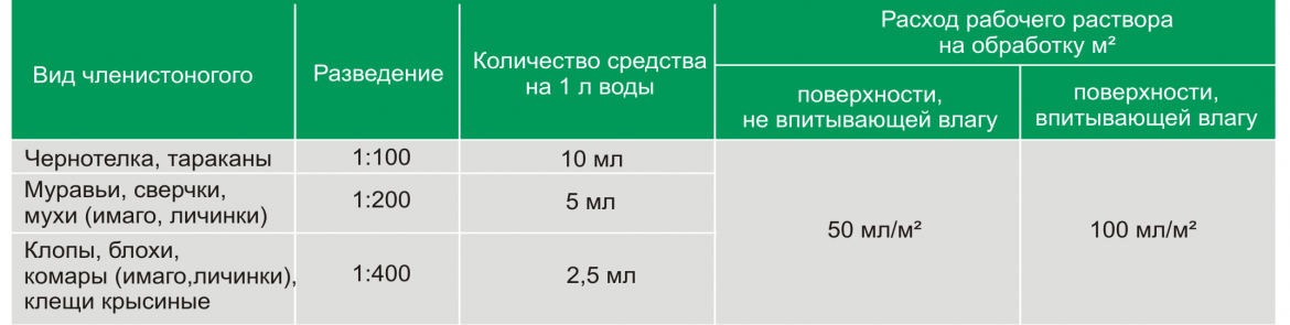 Цифлунит-ON фото, Дозировка и способ применения