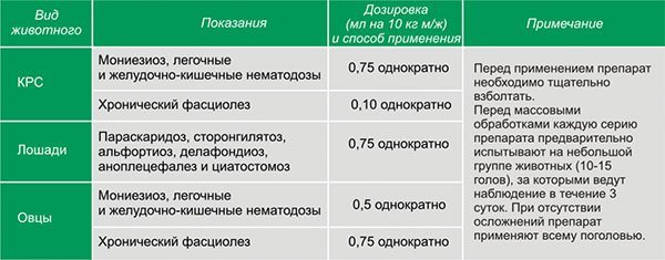 Животных инструкция по применению. Альвет суспензия доза. Альвет суспензия для птицы дозировка. Альвет 10% суспензия 100мл. Альвет суспензия для птицы с водой дозировка.