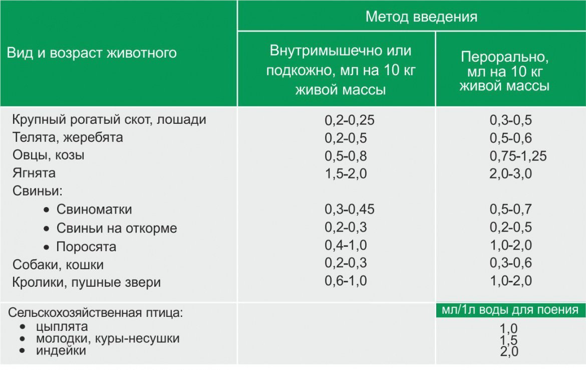 Нитамин A,D3,E,C фото, Дозировка и способ применения