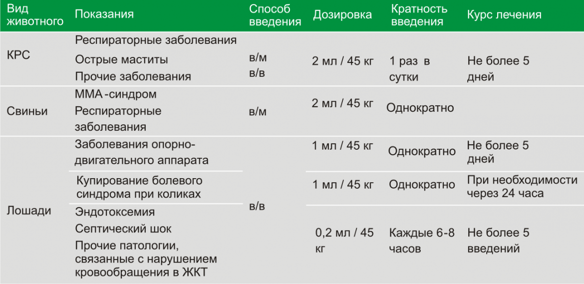 Флунекс фото, Дозировка и способ применения